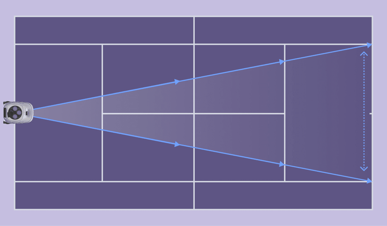 PeachMe P3 placement view