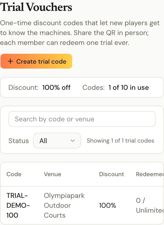 Trial voucher workspace with the policy strip showing the fixed discount and remaining quota, the list of issued codes, and the create action.