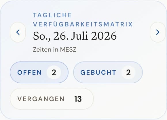 Tageskopf des Sessions-Bereichs mit gewähltem Datum, Zeitzonenhinweis der Anlage, Pfeilen für den vorherigen und nächsten Tag, einer Heute-Schaltfläche und Zählern für offene, gebuchte und vergangene Slots.